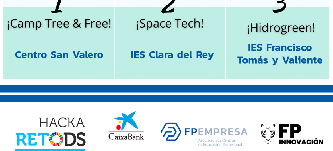 El centro de FP San Valero de Zaragoza gana el hackathon retODS de CaixaBank Dualiza, FPEmpresa y FP Innovación