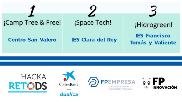 El centro de FP San Valero de Zaragoza gana el hackathon retODS de CaixaBank Dualiza, FPEmpresa y FP Innovación